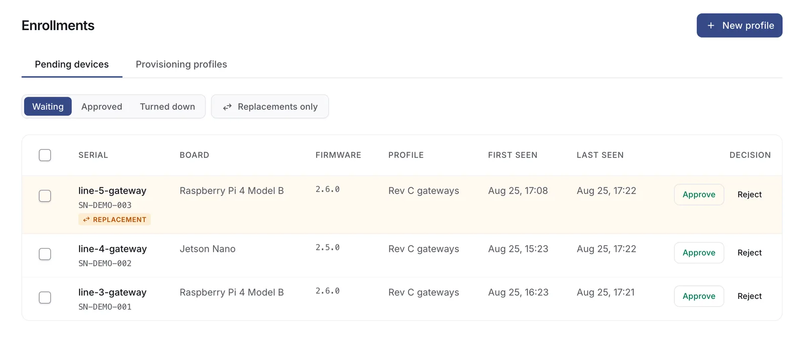 The pending devices queue.