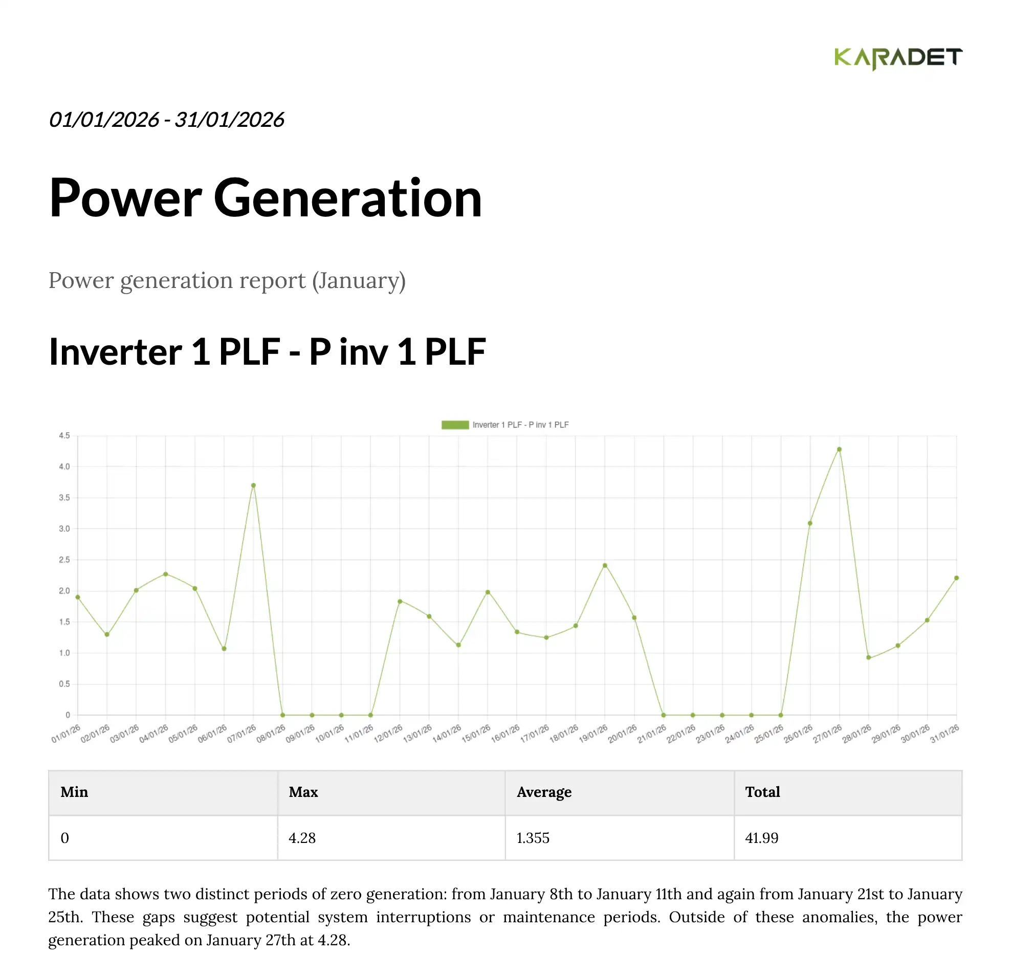 Karadet reports screenshot.