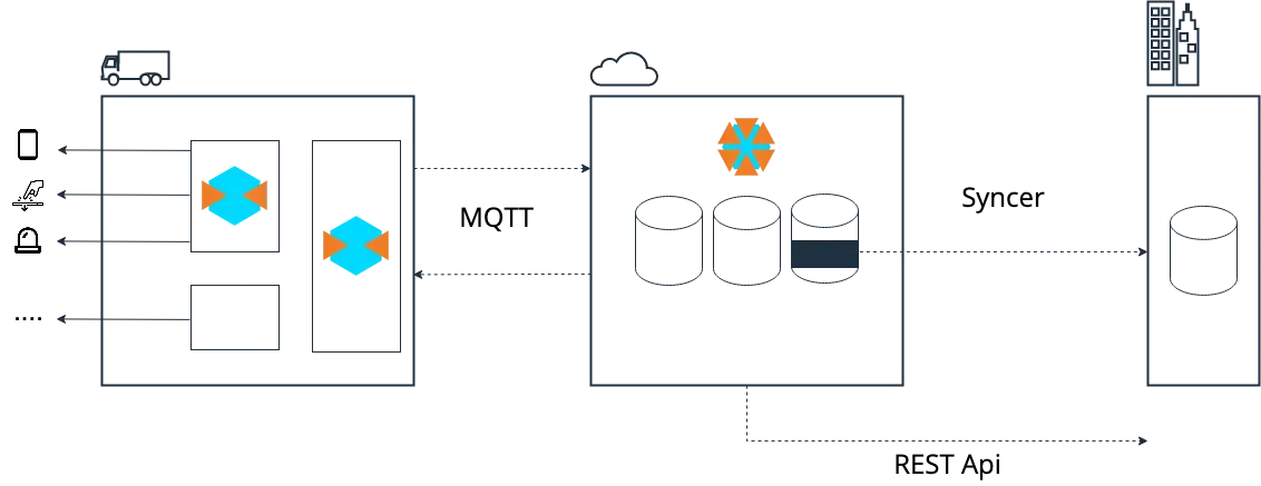 Diagramma di flusso del caso d'uso Eco