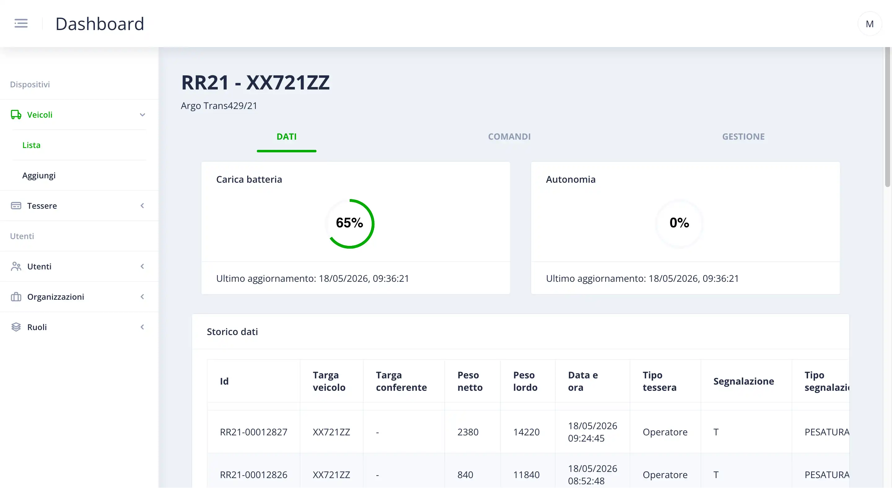 Dashboard Eco