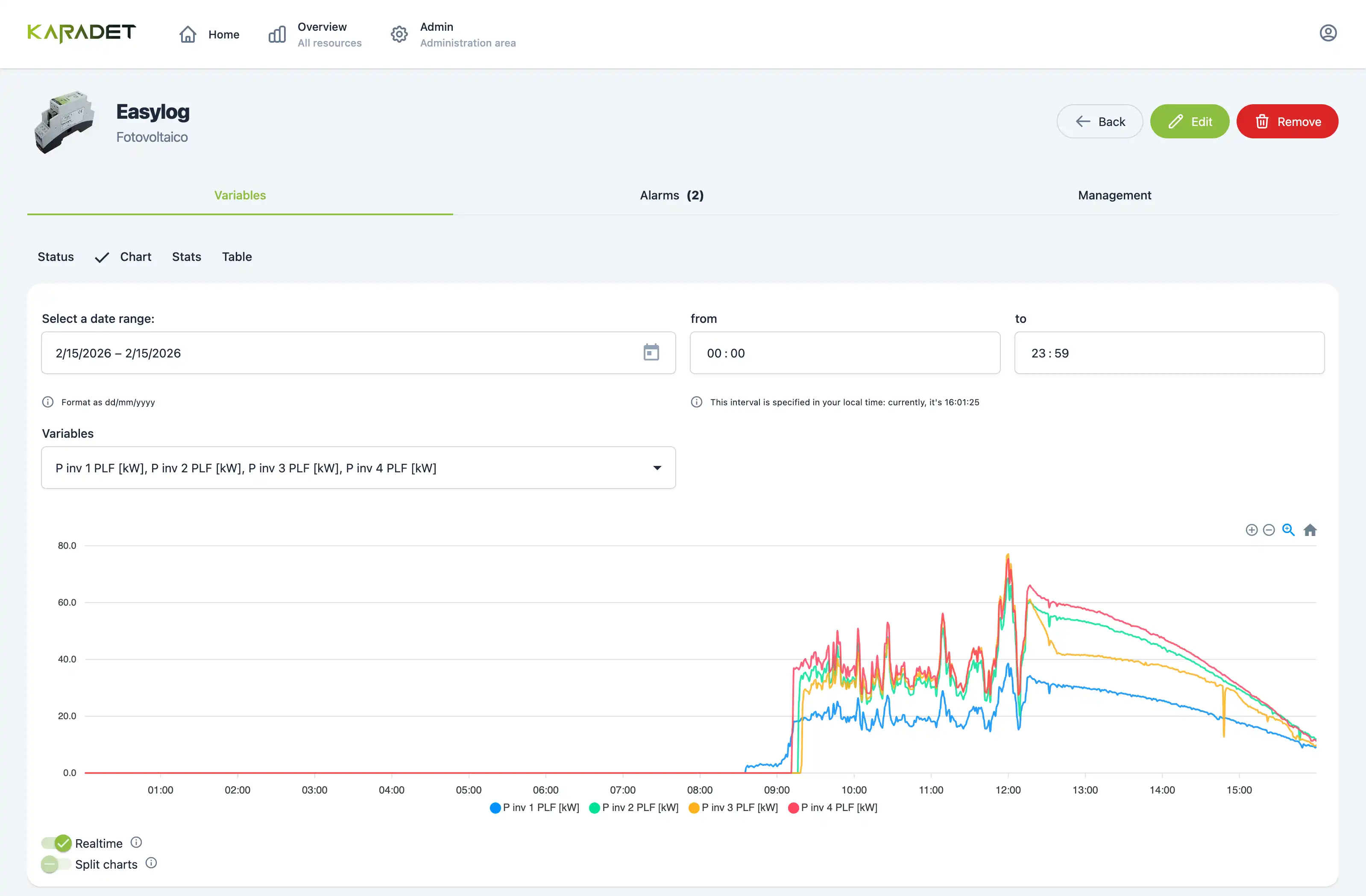 Utilizzare Connhex per creare la prossima generazione di datalogger industriali